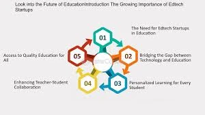 The Rise of EdTech Startups and What It Means for Students
