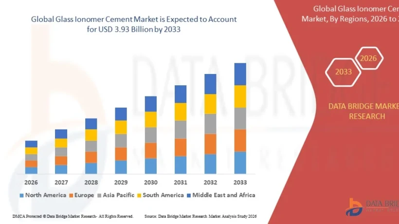Global Glass Ionomer Cement Market: Size, Share, Trends, and Long-Term Forecast