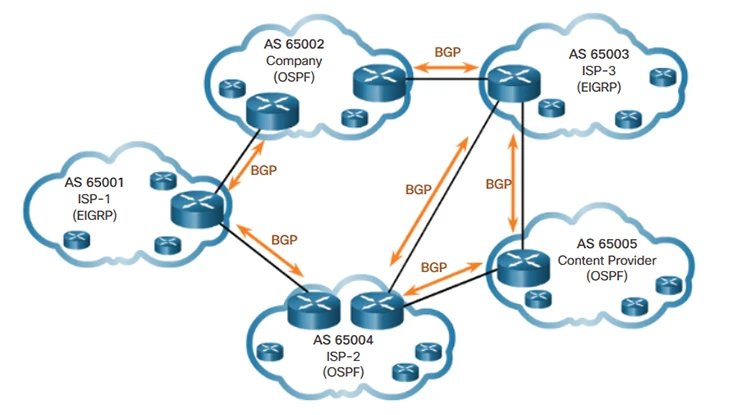 How Businesses Leverage Telecom Application Servers for VoIP