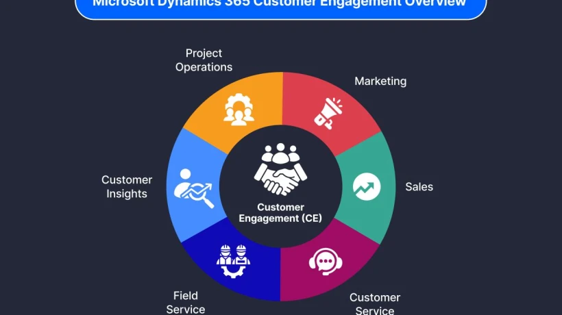 Microsoft Dynamics Customer Portal: The Complete Guide to Transforming Customer Engagement