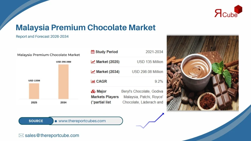 Malaysia Premium Chocolate Market Outlook, Share, Industry Trends & Forecast 2034
