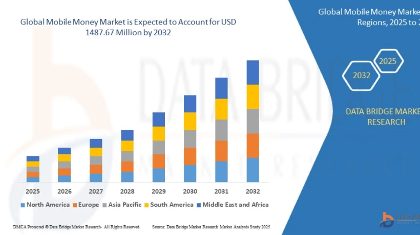 Top Mobile Money Market Trends Driving Digital Payment Growth Worldwide