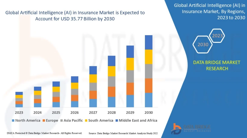 AI in Insurance Market Trends Transforming Risk Management