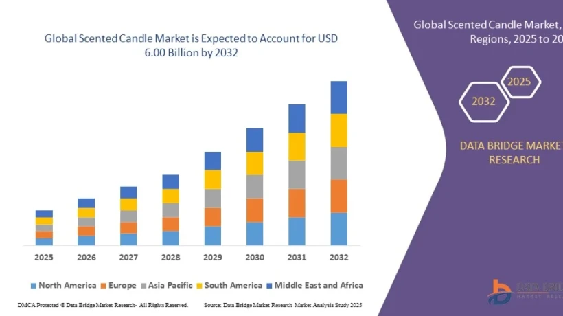 Scented Candle Market Trends Fueling Home Fragrance Demand