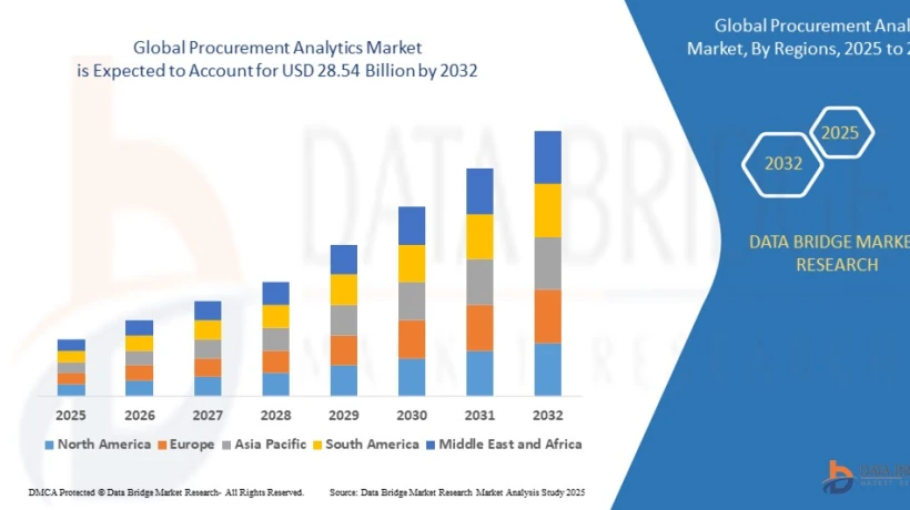Procurement Analytics Market Insights Driving Smarter Business Decisions