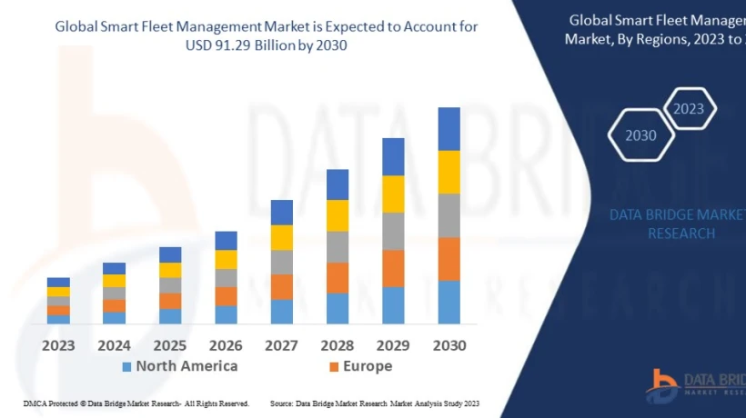 Smart Fleet Management Market Trends Accelerating Logistics Efficiency