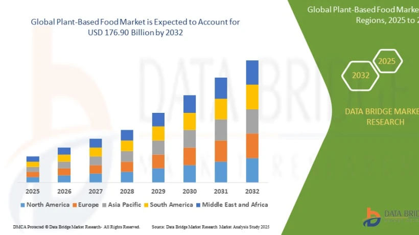 Plant-Based Food Market Trends Boosting Vegan Consumption