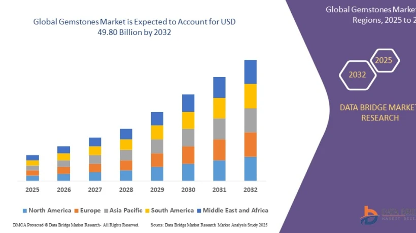 Gemstones Market Trends Driving Luxury Jewelry Demand