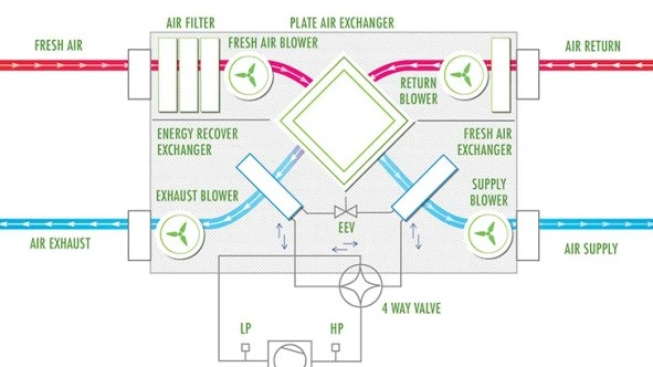 Beginner’s Guide: Choose Passive House Heat Exchanger