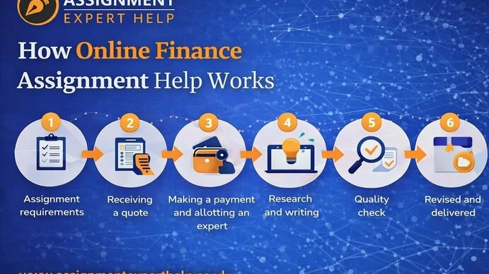 How Online Finance Assignment Help Works