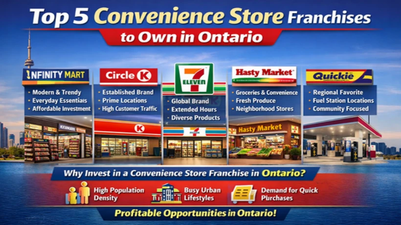 Top 5 Convenience Store Franchises to Own in Ontario