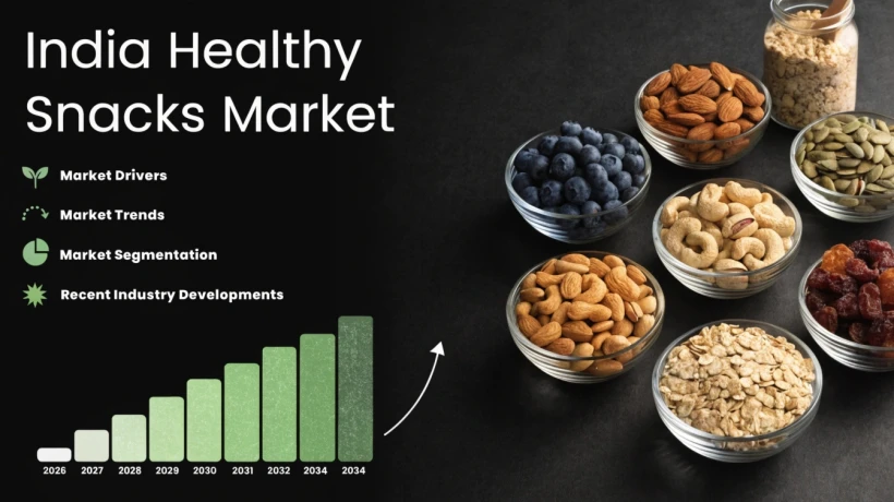 India Healthy Snacks Market Size: A $4.77 Billion Boom Fueled by High-Protein Vegan Alternatives