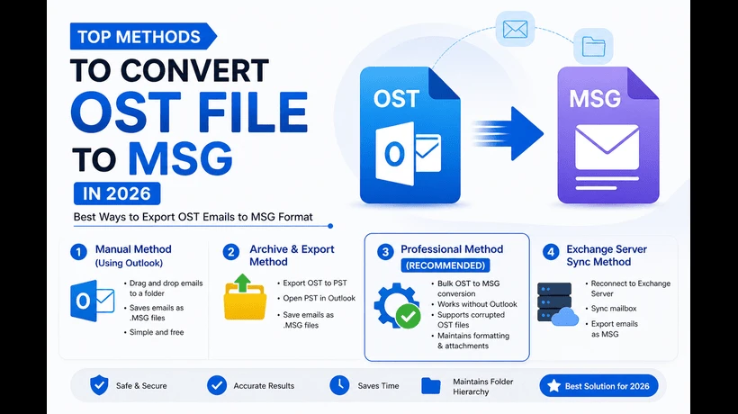 Top Methods to Convert OST file to MSG in 2026