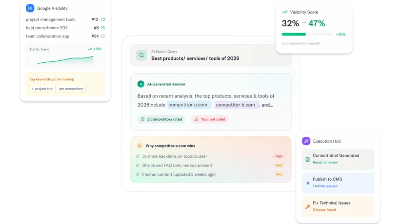 How AI SEO Services Are Transforming Search Rankings in 2026