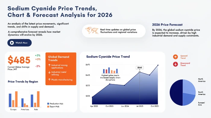 Sodium Cyanide Price Chart, Trend & Forecast Insights 2026