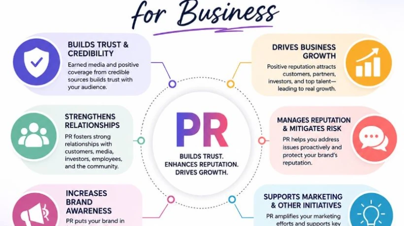 Why PR Is Important for Business Growth in the Digital Era