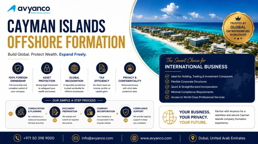 How Cayman Islands Offshore Formation Helps Protect Business Assets
