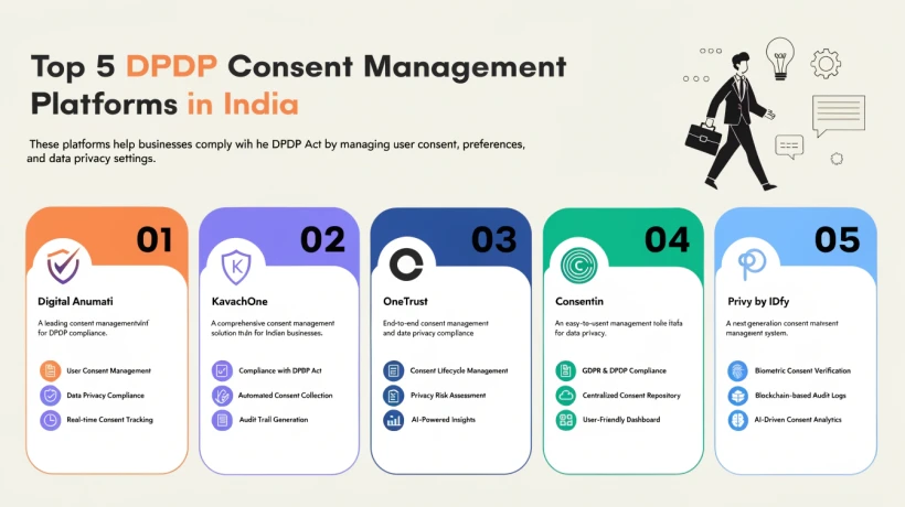 Top 5 DPDP Consent Management Platforms in India