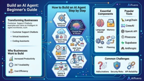 OpenAI Agent Builder: A Complete Guide to Building Intelligent AI Agents