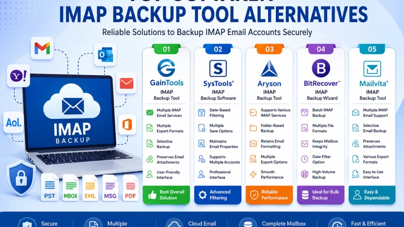 Best Alternatives to Softaken IMAP Backup Tool in 2026