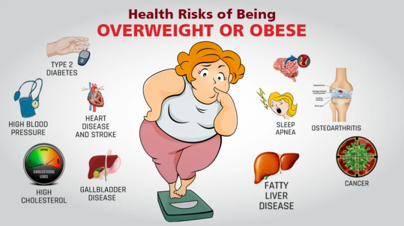 Obesity Side Effects: Understanding the Health Risks with LeanAndFit