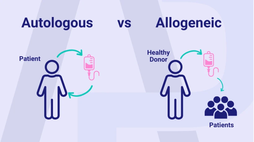 Autologous vs Allogeneic Cell Therapy Manufacturing Compared