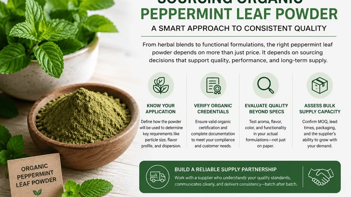 Sustainable Sourcing Considerations for Organic Peppermint Leaf Powder