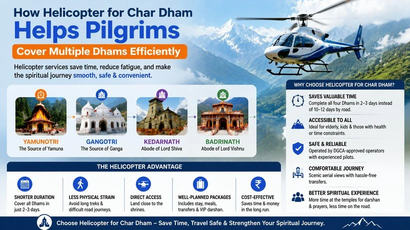 How Helicopter for Char Dham Helps Pilgrims Cover Multiple Dhams Efficiently
