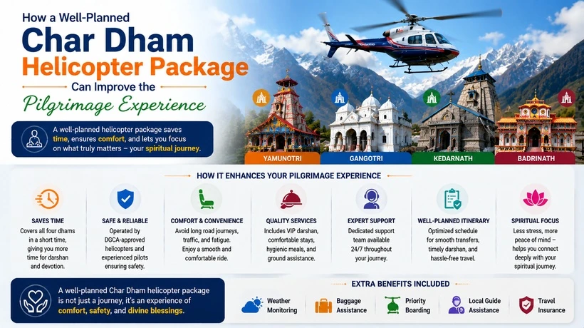 How a Well-Planned Char Dham Helicopter Package Can Improve the Pilgrimage Experience