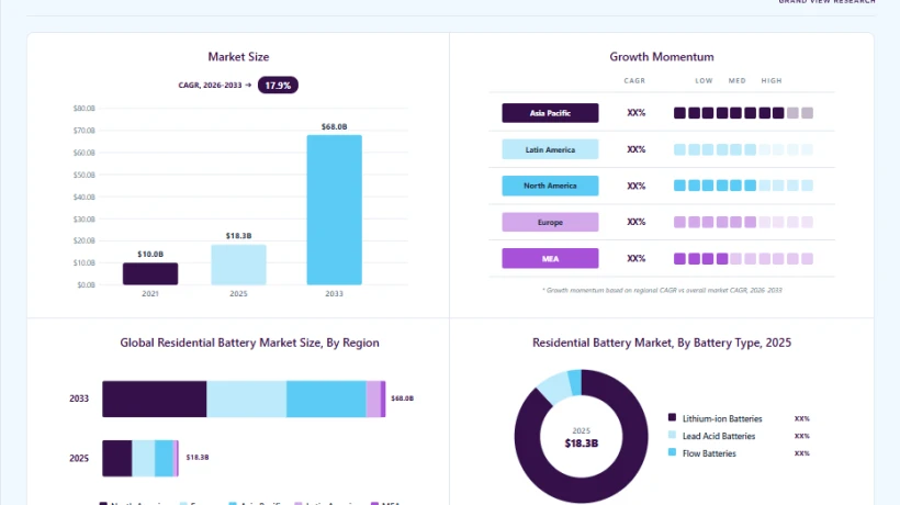 Why Solar-Plus-Storage Is Becoming Central to Residential Energy Management