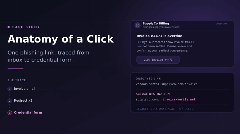 Why Phishing Links Keep Getting Through: The Detection Gap Nobody Talks About