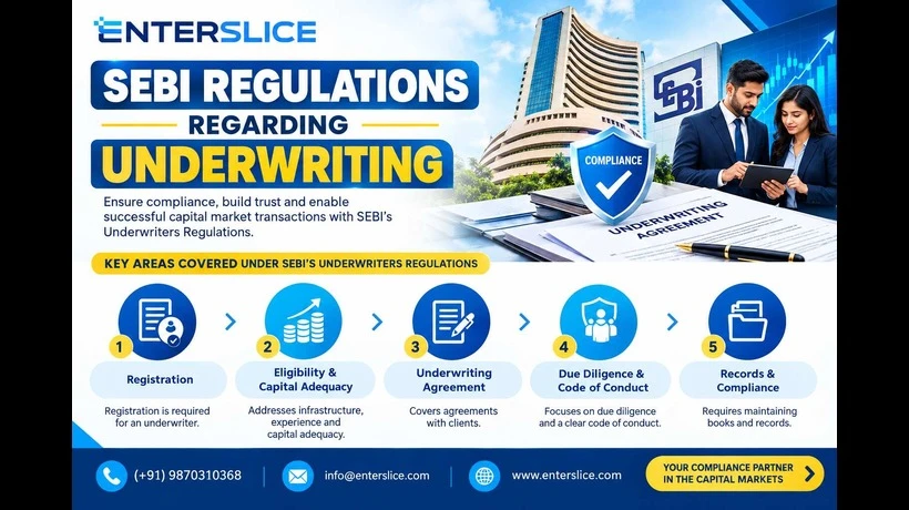 SEBI Regulations Regarding Underwriting: Eligibility, Registration, Process and Compliance