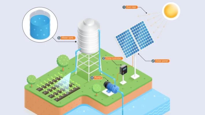 How Does a Solar Water Pump Work for Residential Use?