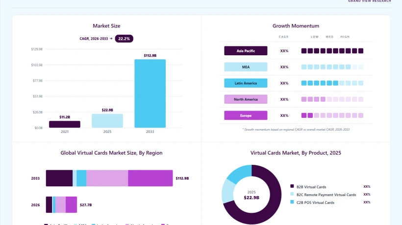Why Virtual Card Demand Is Rising Across Modern Business Payment Systems