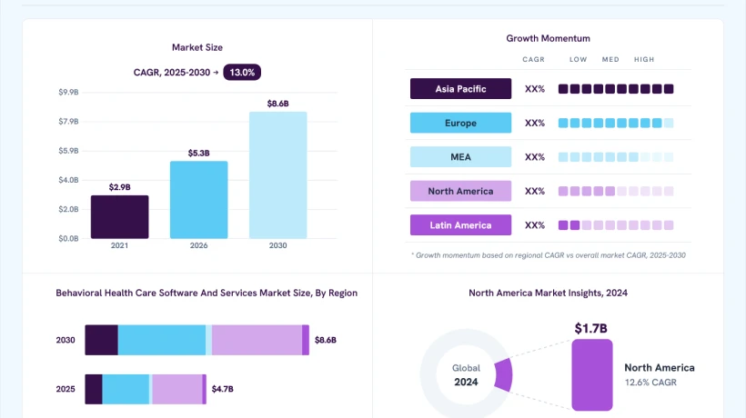 Behavioral Health Software Market Outlook: Technology Meets Care Demand