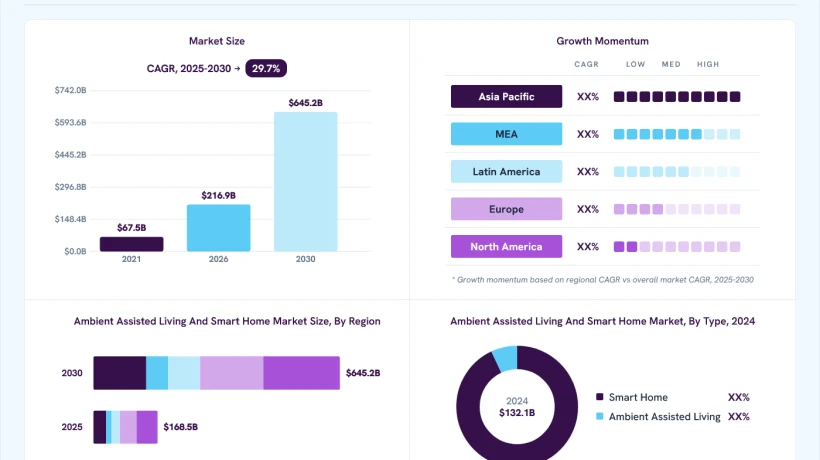 How Home Automation Is Creating New Ambient Assisted Living Opportunities