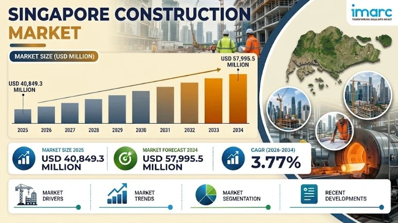 Singapore Construction Market Outlook, Size, Share, Industry Growth and Forecast Report 2026-2034