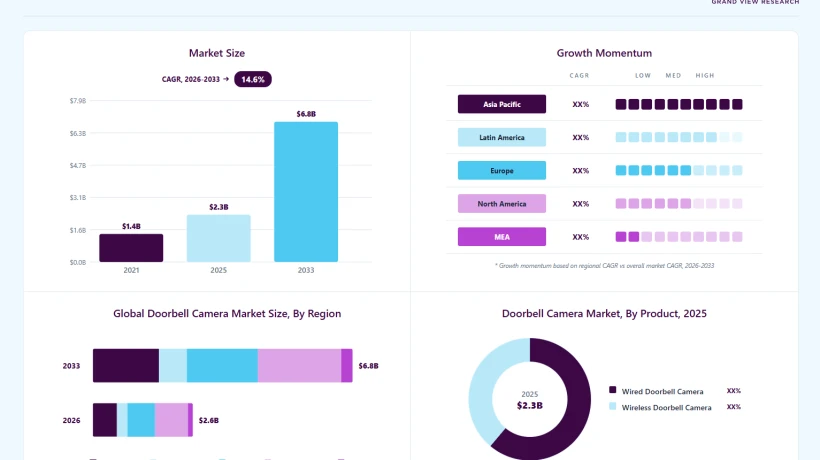 What Features Matter Most in Modern Doorbell Cameras?