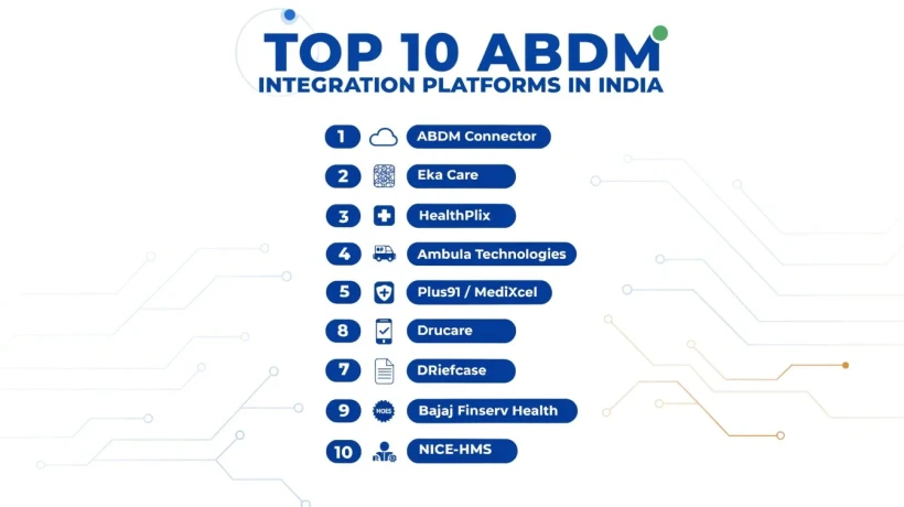 Top 10 ABDM Integration Platforms in India