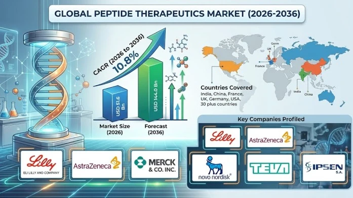 Investment, Licensing, and M&A Activity in the Peptide Therapeutics Sector