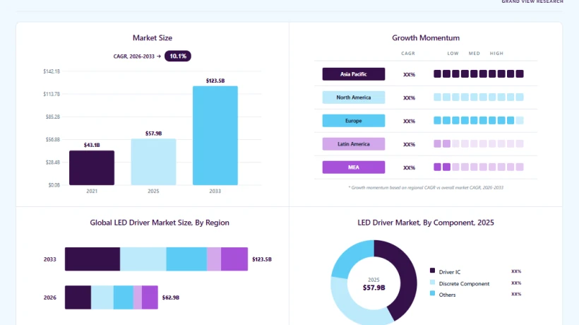 Constant-Current and Constant-Voltage Drivers Shape Market Competition